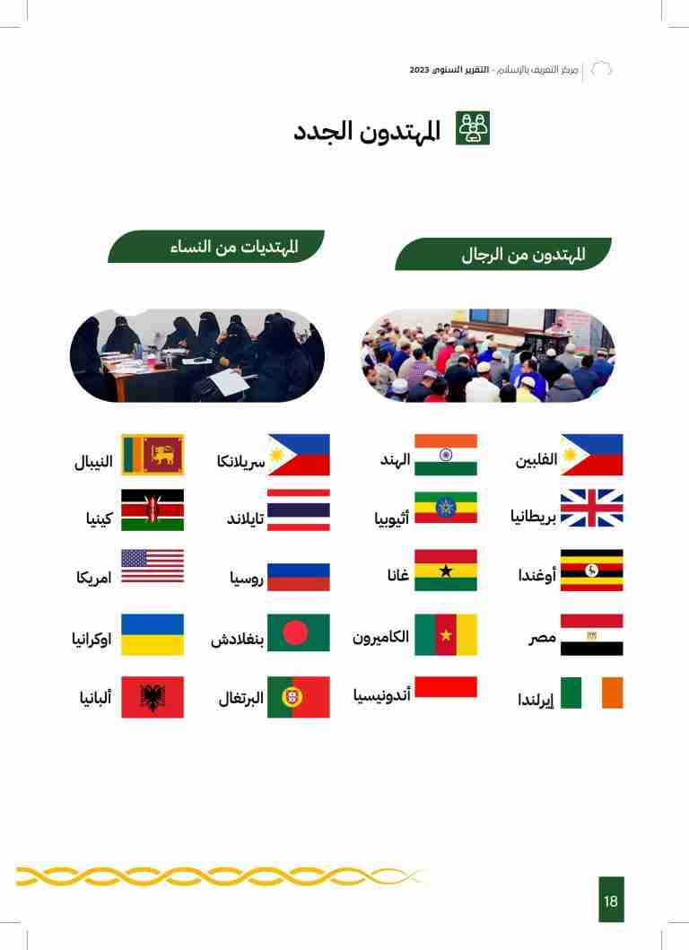Chart of which countries reverts to Islam belong to.